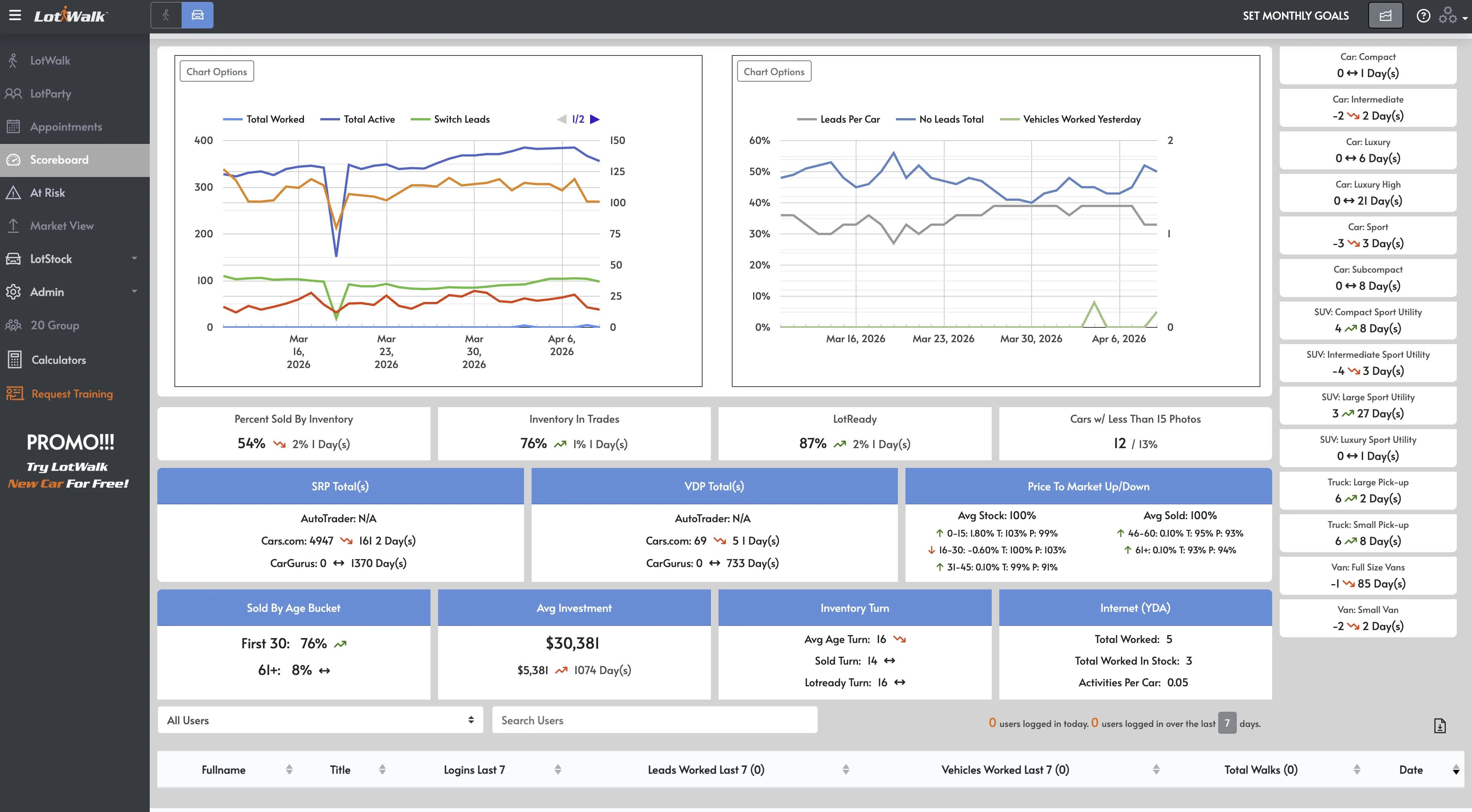 LotWalk dashboard showing inventory metrics
